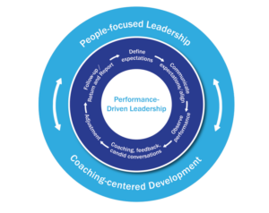performance driven leadership image